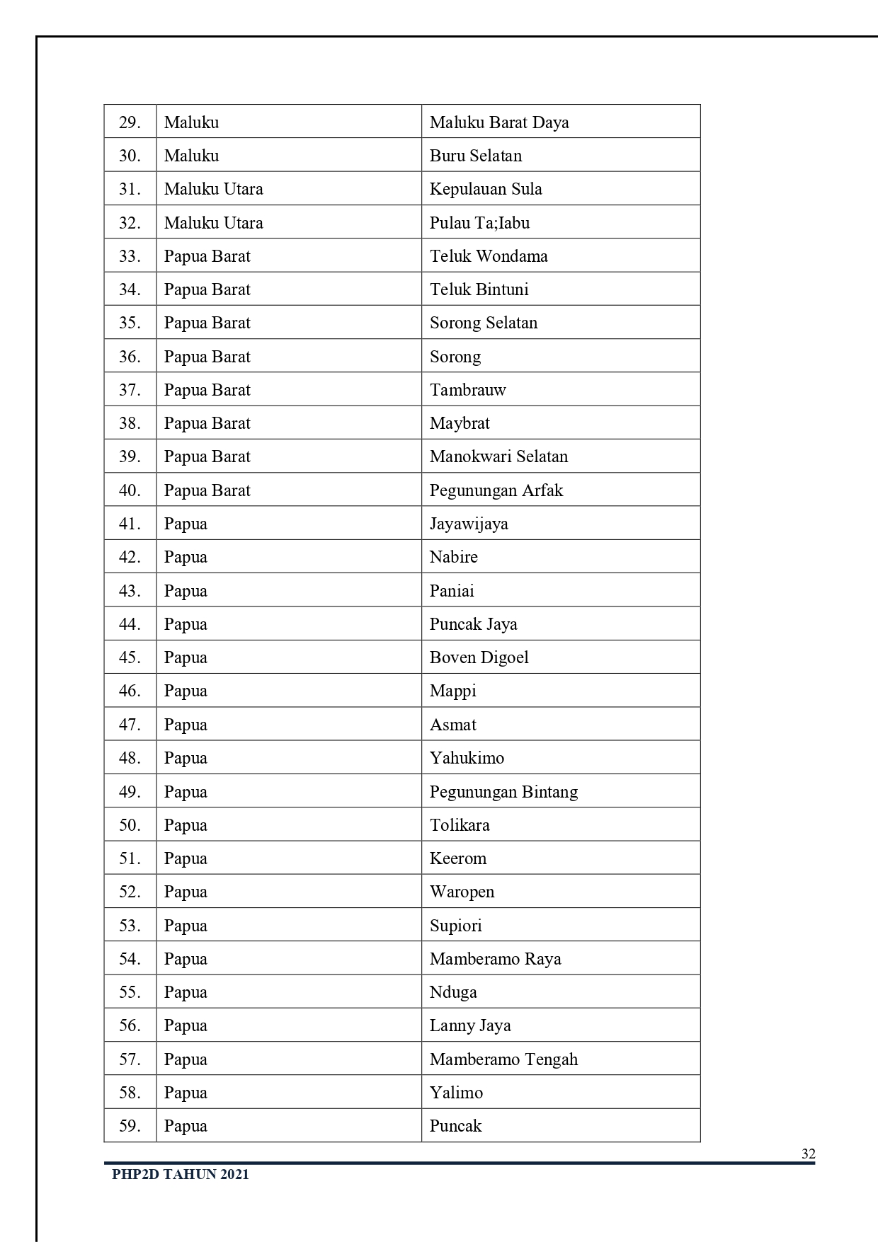 Panduan-PHP2D-Tahun-2021_page-0033